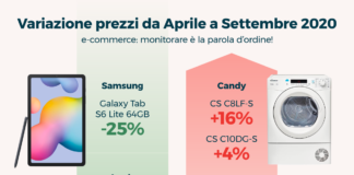 Trovaprezzi.it, Osservatorio Risparmio E-commerce: monitorare è la parola d’ordine.