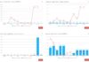 Seconda ondata e Google: SEOZoom svela i nuovi trend e le paure degli italiani online.