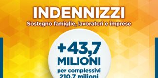 Rilancio Lombardia: Fontana altri 43,7 milioni euro per imprese e famiglie.