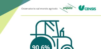 Agricoltura, Osservatorio Enpaia-Censis: per 90% italiani è motore della sostenibilità.