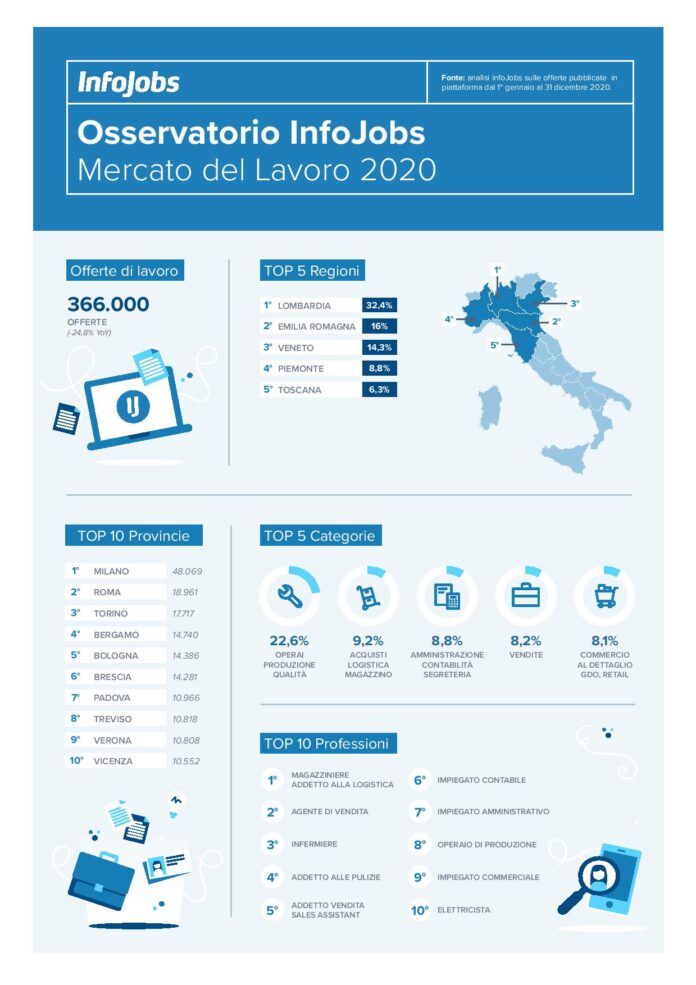 IJ_Osservatorio 2020_infografica-page-001