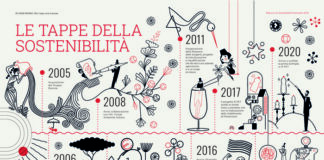 Ferrarelle, il bilancio di sostenibilità, dal 2021 società benefit.