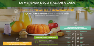 Con la pandemia 2 italiani su 3 hanno cambiato modo di fare merenda.