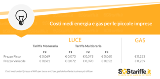 Liberalizzazione Mercati luce e gas Business: costi, regole e consigli. Lo Studio SOStariffe.it e AIGET.