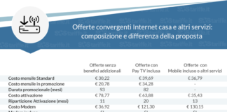 Offerte Internet Casa con mobile, TV e altri servizi inclusi: il risparmio, a cura di SosTariffe.it.