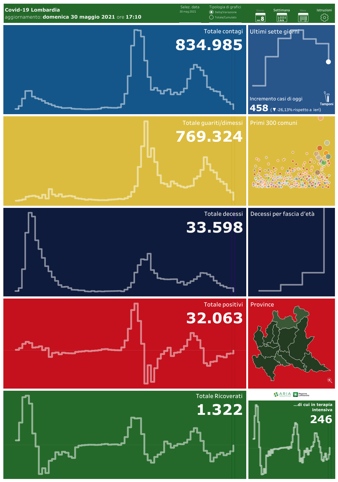 Dashboard Covid-19300521