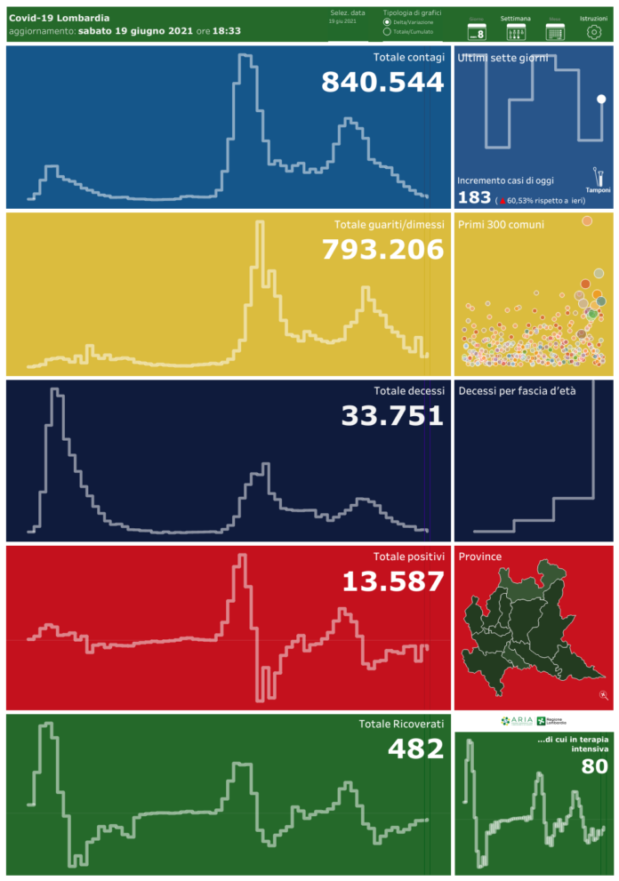 Dashboard Covid-19190621