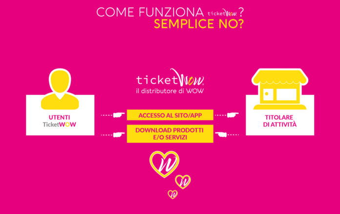 FUNZIONE ticket WOW