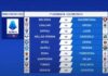 Varato il calendario (asimmetrico) della Serie A 2021-22. L’Inter debutta in casa con il Genoa, il Milan in casa della Samp. I derby il 7 novembre ed il 6 gennaio.
