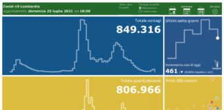 Coronavirus, aggiornamento 25 luglio,