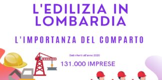 Edilizia e costruzioni, rapporto Ance-Unioncamere, settore torna a crescere dopo il calo del 5,7% del 2020.