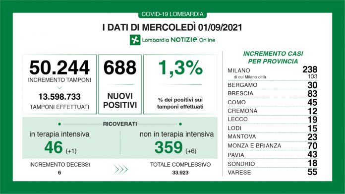 Dati-generali-1-settembre