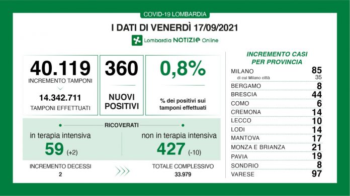 Dati-generali-17-settembre-2021