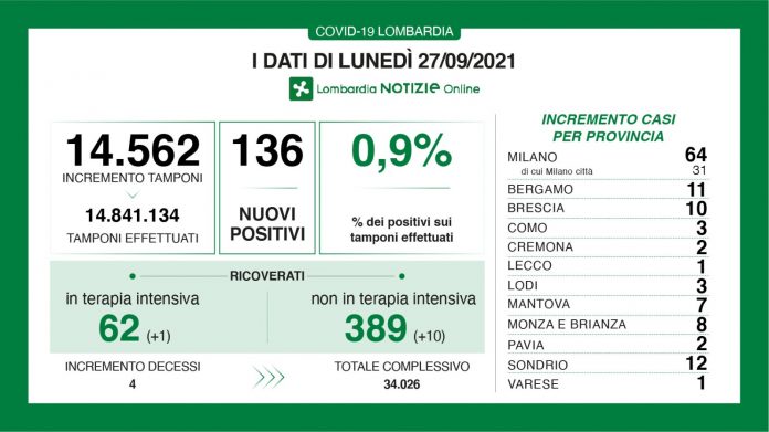 Dati-generali-27-settembre