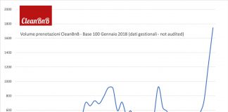 Turismo Affitti Brevi: Estate 2021 brillante per l’Italia e per CleanBnB che ha registrato un significativo aumento di soggiorni.
