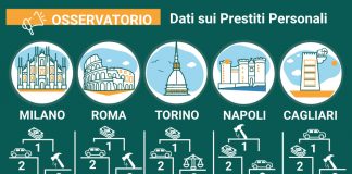 Osservatorio PrestitiOnline.it- Prestiti: crescono cessioni del quinto e liquidità