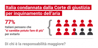 Legambiente, Dossier Mal’aria 2021: i costi dell’immobilismo.