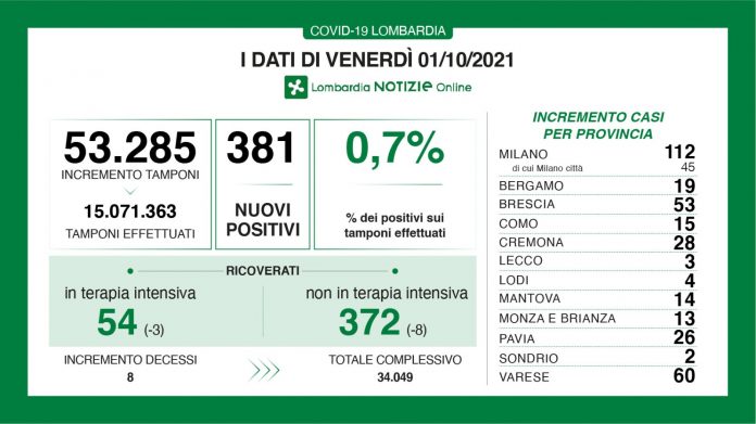 Dati-generali-1-ottobre