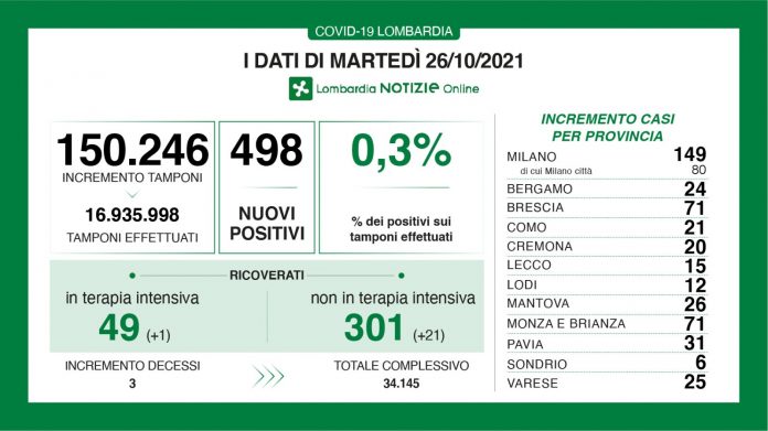 Dati generali 26 ottobre