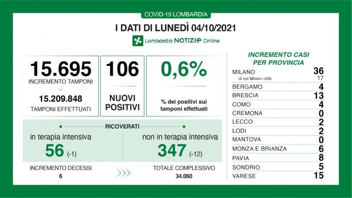 Dati-generali-4-ottobre-2021