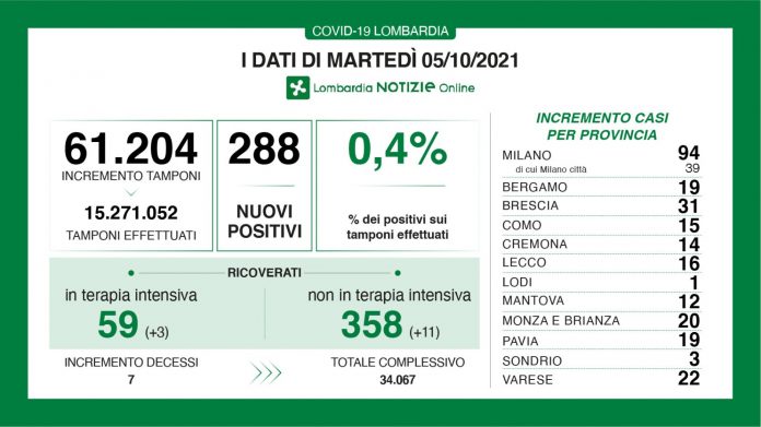 Dati-generali-5-ottobre
