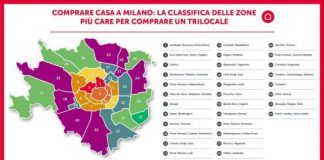 Quanto costa una casa a Milano? I quartieri divisi per fasce di prezzo.