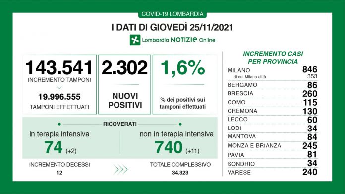 Dati generali 25 novembre