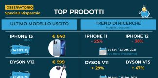 Risparmio, sempre più ricorso al confronto online tra prezzi.