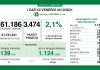 Coronavirus, aggiornamento 10 dicembre, 21 decessi e 3.474 nuovi casi nelle ultime 24 ore.