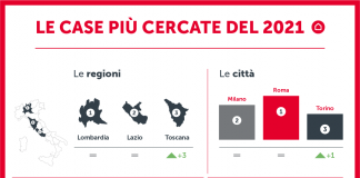La classifica 2021 delle case più cercate: i luoghi, le tipologie, le metrature e i prezzi, a cura di Casa.it.