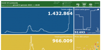 Coronavirus, aggiornamento 6 gennaio, 46 decessi e 52.693 nuovi casi nelle ultime 24 ore.