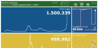 Coronavirus, aggiornamento 8 gennaio, 20 decessi e 48.808 nuovi casi nelle ultime 24 ore.