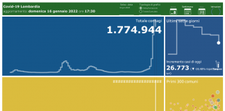 Coronavirus, aggiornamento 16 gennaio, 57 decessi e 26.773 nuovi casi nelle ultime 24 ore.