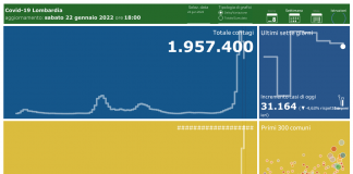 Coronavirus, aggiornamento 22 gennaio, 82 decessi e 31.164 nuovi casi nelle ultime 24 ore.