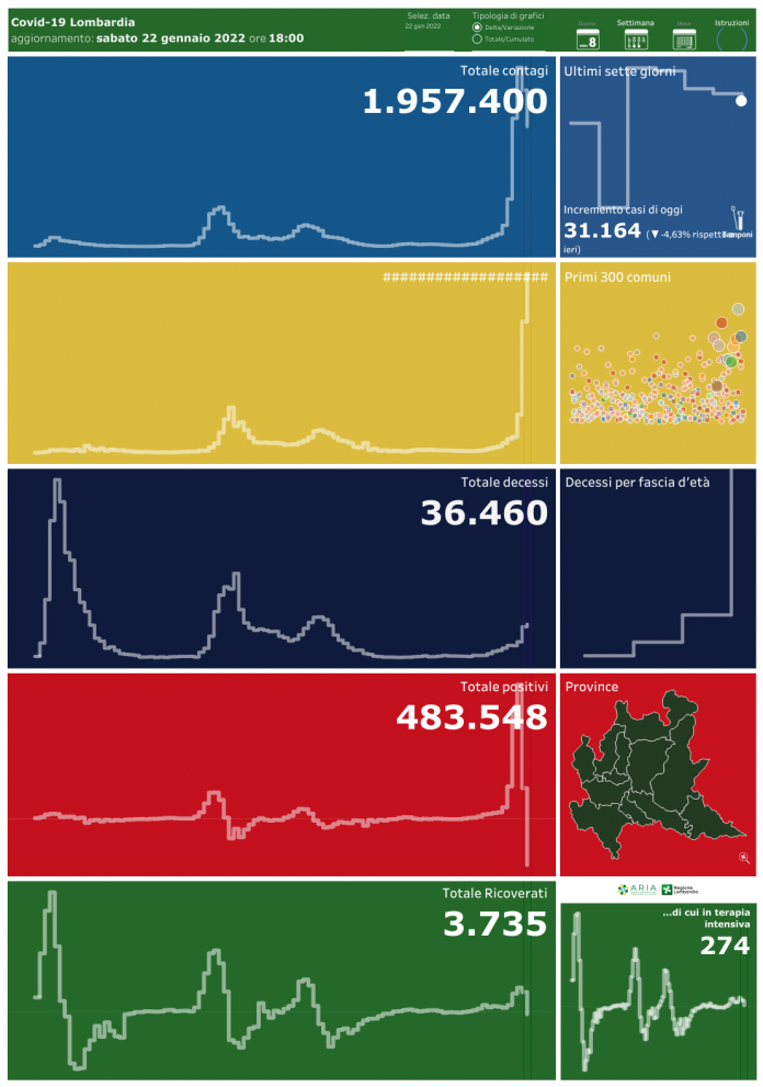 Dashboard Covid-19220122