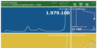 Coronavirus, aggiornamento 23 gennaio, 67 decessi e 21.700 nuovi casi nelle ultime 24 ore.