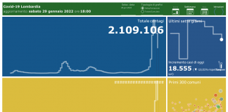Coronavirus, aggiornamento 29 gennaio, 88 decessi e 18.555 nuovi casi nelle ultime 24 ore.