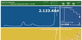 Coronavirus, aggiornamento 30 gennaio, 62 decessi e 14.558 nuovi casi nelle ultime 24 ore.