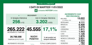 Coronavirus, aggiornamento 11 gennaio, 55 decessi e 45.555 nuovi casi nelle ultime 24 ore.