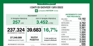 Coronavirus, aggiornamento 13 gennaio, 52 decessi e 39.683 nuovi casi nelle ultime 24 ore.