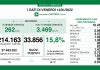 Coronavirus, aggiornamento 14 gennaio, 115 decessi e 33.856 nuovi casi nelle ultime 24 ore.