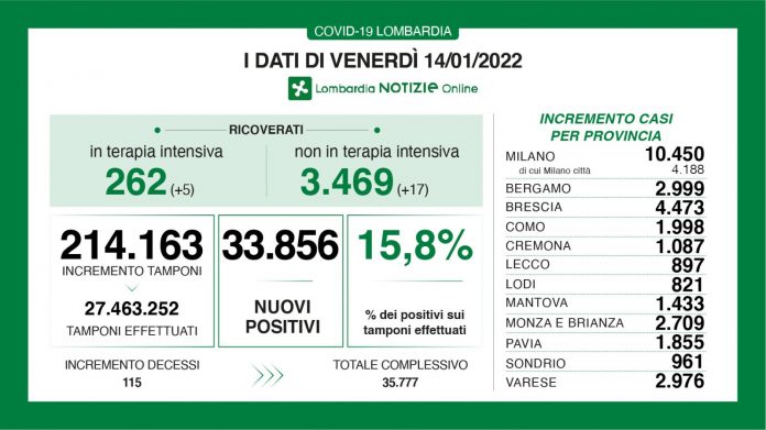 Dati generali 14 gennaio
