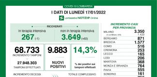 Coronavirus, aggiornamento 17 gennaio, 81 decessi e 9.883 nuovi casi nelle ultime 24 ore.