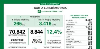 Coronavirus, aggiornamento 24 gennaio, 87 decessi e 8.844 nuovi casi nelle ultime 24 ore.