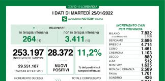 Coronavirus, aggiornamento 25 gennaio, 70 decessi e 28.372 nuovi casi nelle ultime 24 ore.