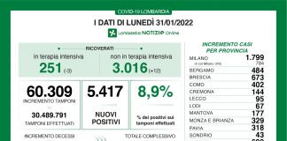Coronavirus, aggiornamento 31 gennaio, 76 decessi e 5.417 nuovi casi nelle ultime 24 ore.