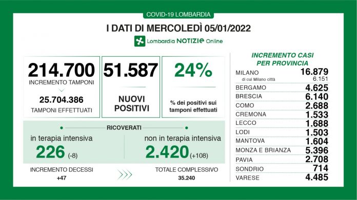 Dati generali 5 gennaio(0)
