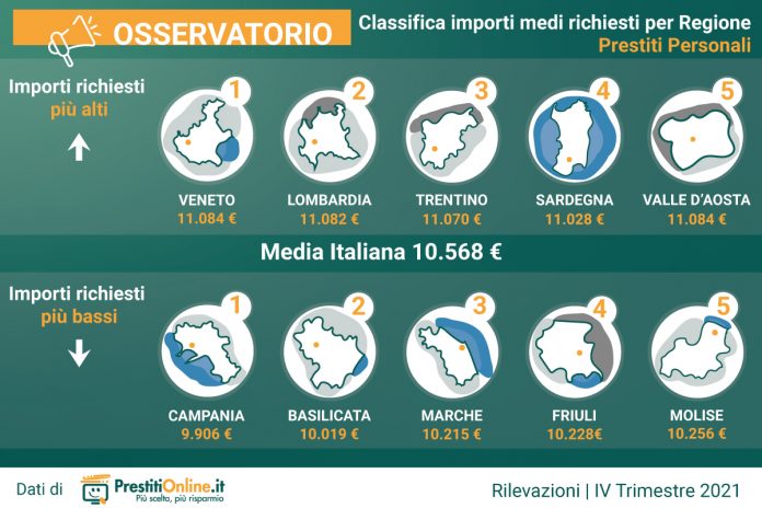 infografica 1 - importo medio - prestiti-personali