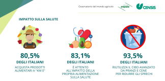 Osservatorio del mondo agricolo Enpaia-Censis “Il valore rilanciato della filiera del cibo e dei suoi protagonisti”.