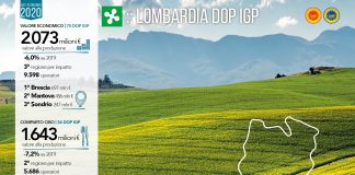 In Lombardia la Dop economy vale 2,1 miliardi di euro.